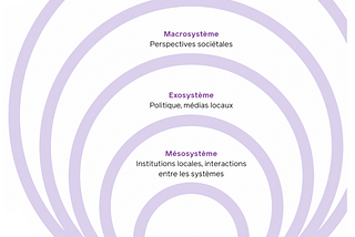 Essai n° 3: Sphères d’influence