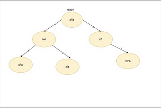 Khmer word spell correction using BK-Tree data structure and Levenshtein distance