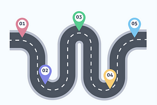 From Product Roadmap to Problem Roadmaps