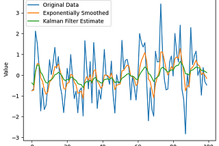 How to Handle Noise in Your Time Series Data