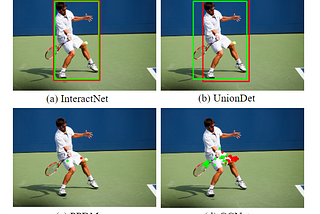 Glance and Gaze: Inferring Action-aware Points for One-Stage Human-Object Interaction Detection…