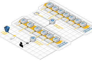 Telar Social Media Architecture using Domain Driven Design for Microservices