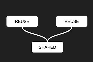 Successful patterns for shared libraries