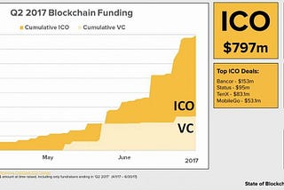 Method and system for managing an ICO project, 21st century.