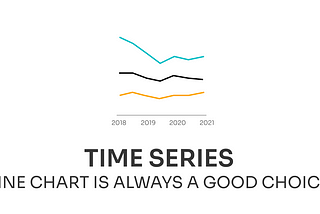 Line chart — best chart choice for time series