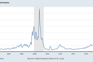 How the COVID-19 Recession is Different from the 2008–09 GFC