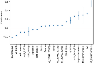 Create Your Own Coefficient Plot Function in Python