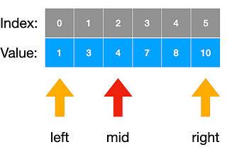 二分搜尋法（Binary Search）完整教學（一）- 基礎介紹
