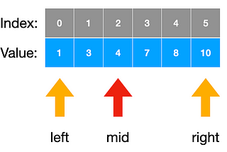 Binary Search 那些藏在細節裡的魔鬼（一）- 基礎介紹