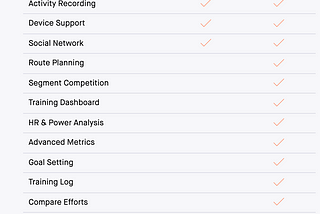 Product Perspective: Strava