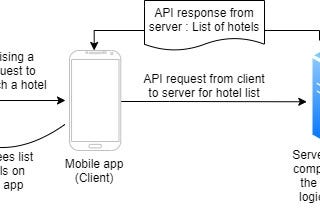 Everything about AWS-1 : EC2 Instances