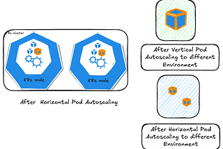Dynamic Kubernetes Scaling Across Environments Without Worker Node or Multi-cluster Overhead
