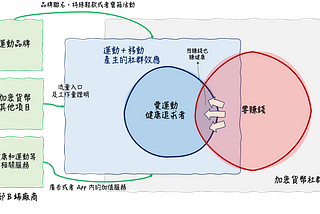 在牛熊轉換之際，聊聊 GameFi 的本質和未來