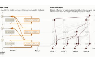 Anthropic drops an amazing report on LLM interpretability