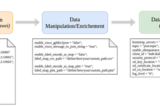 Multi-vendor (async) gRPC dial-out collector