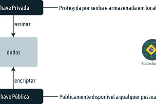 Blockchain — Introdução