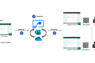 🤖Power Automate UI flows —  Automating Microsoft Forms Creation