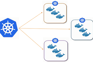 Ultimate Guide to Deploying a Dockerized Python Django Application on AWS for Scalable Deployment