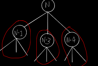 Mastering Recursion For Beginners-(Part 2)