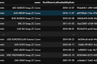 Instrument Pricing Analytics — Zero Coupon Curves