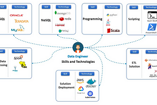 Data Engineer : Understanding this cutting-edge, high-demand job around data