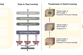 Why Google Thinks Our Entire Approach to Training LLMs Needs to Change