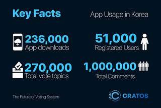 [CRATOS] 50K Users, 1 Million Comments on Cratos!
