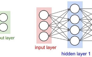 Simple Artificial Neural Network