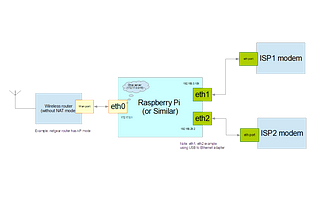 Load balancing using nftables