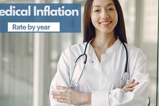 Medical Inflation Rate by Year