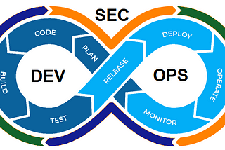 DevSecOps: All You Need to Know