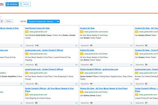 SEMrush ads copies report
