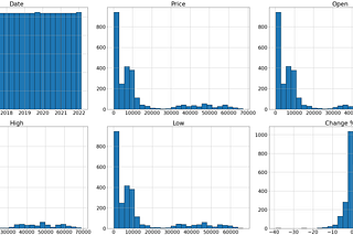 Exploratory Data Analysis for Tabular Data Using Pandas