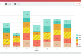 Server side rendered charts using Nivo and Nextjs