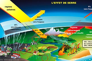 Vers l’infini et au-delàààà de la neutralité carbone en 2050 !