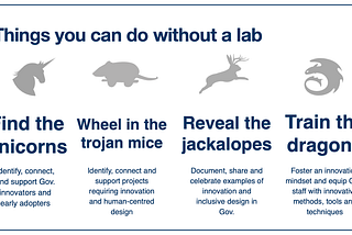 No Lab? No Worries.