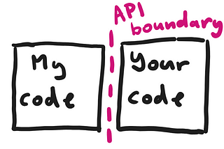 A case study on API design