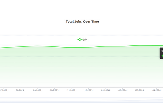 Jenkins ในปี 2024: แนวโน้มและอนาคตของการทำ CI/CD Automation