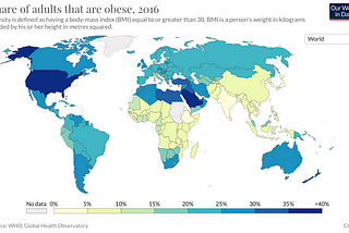 Obesity Prevalence vs Its Death Rates