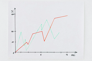 Growth Rates in Economics