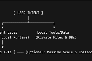 The Era of the Agent Operating System