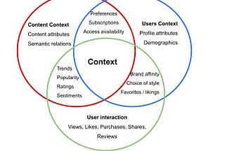 From Content to Knowledge Discovery and From Search Filters to Natural Language — Unleashing the…