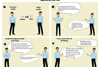 Build vs. Buy Decision for Generative AI