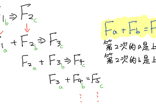 [DS] 以Python實作遞迴功能