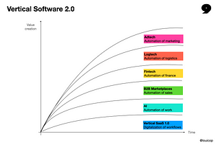 Vertical Software 2.0