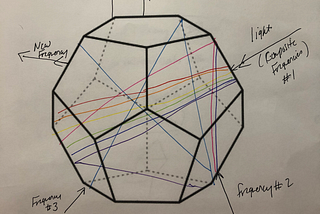 Theory on Lightbody interactions with Frequencies — how we interpret and create our reality