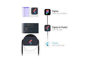 How To Convert Figma UI To Flutter Widgets