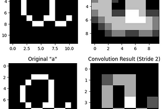 Inside the Convolution: Building a Convolution Layer Using Numpy Arrays