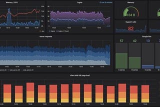 First steps in Monitoring Micronaut apps with Prometheus and Grafana
