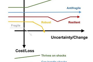 The Power of Tropophilia: Embracing Simplicity and Serial Optionality in Innovation and…